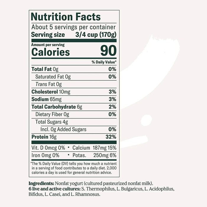 Chobani key lime yogurt nutrition facts