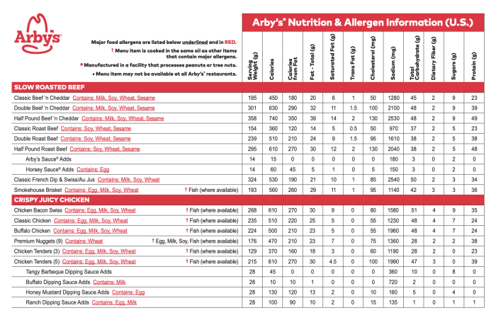 Arby's menu and nutrition facts