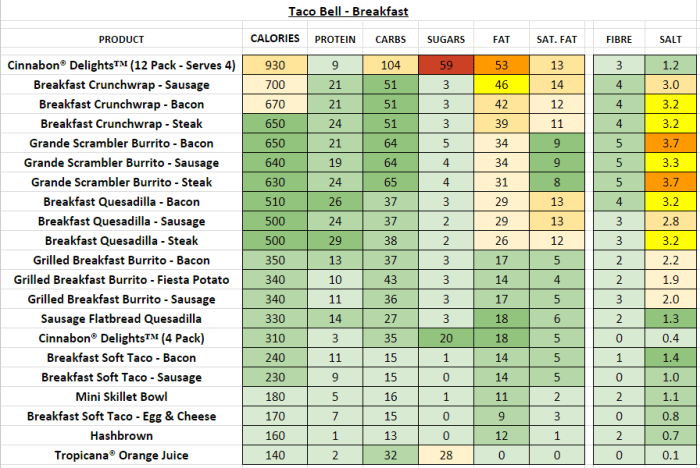 Bean Burrito Taco Bell Nutrition Facts