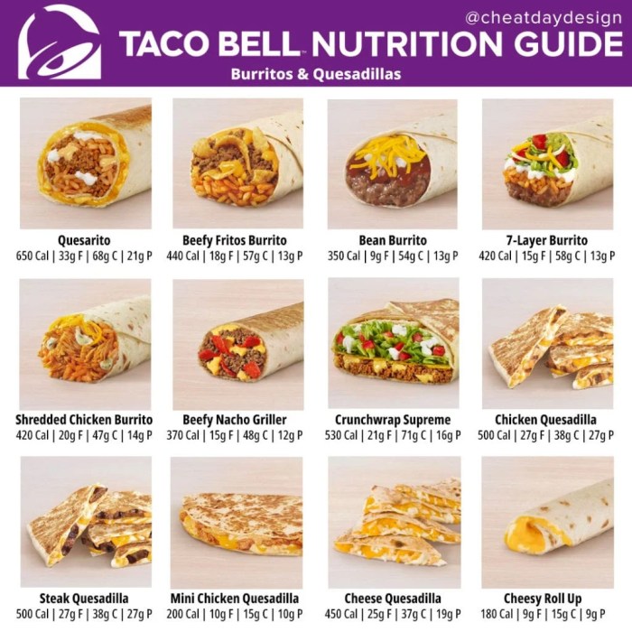 Bean burrito taco bell nutrition facts