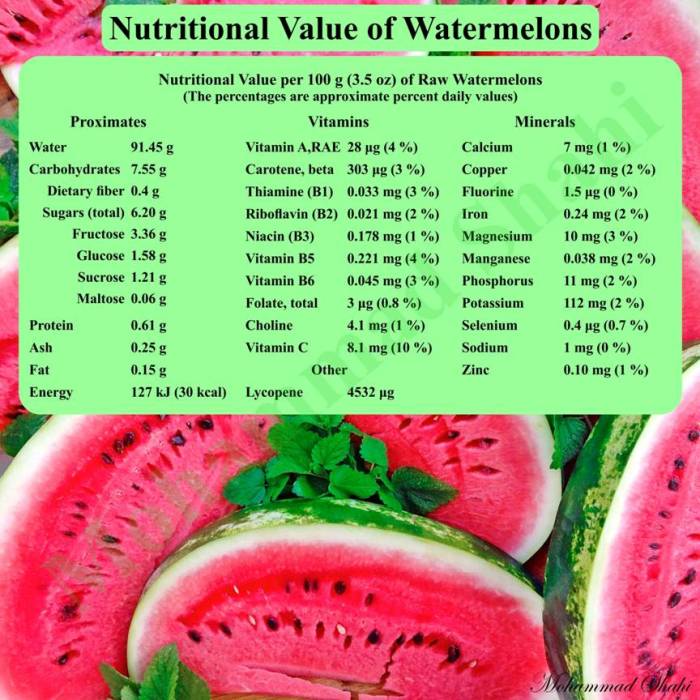 Nutrl Watermelon Nutrition Facts A Deep Dive