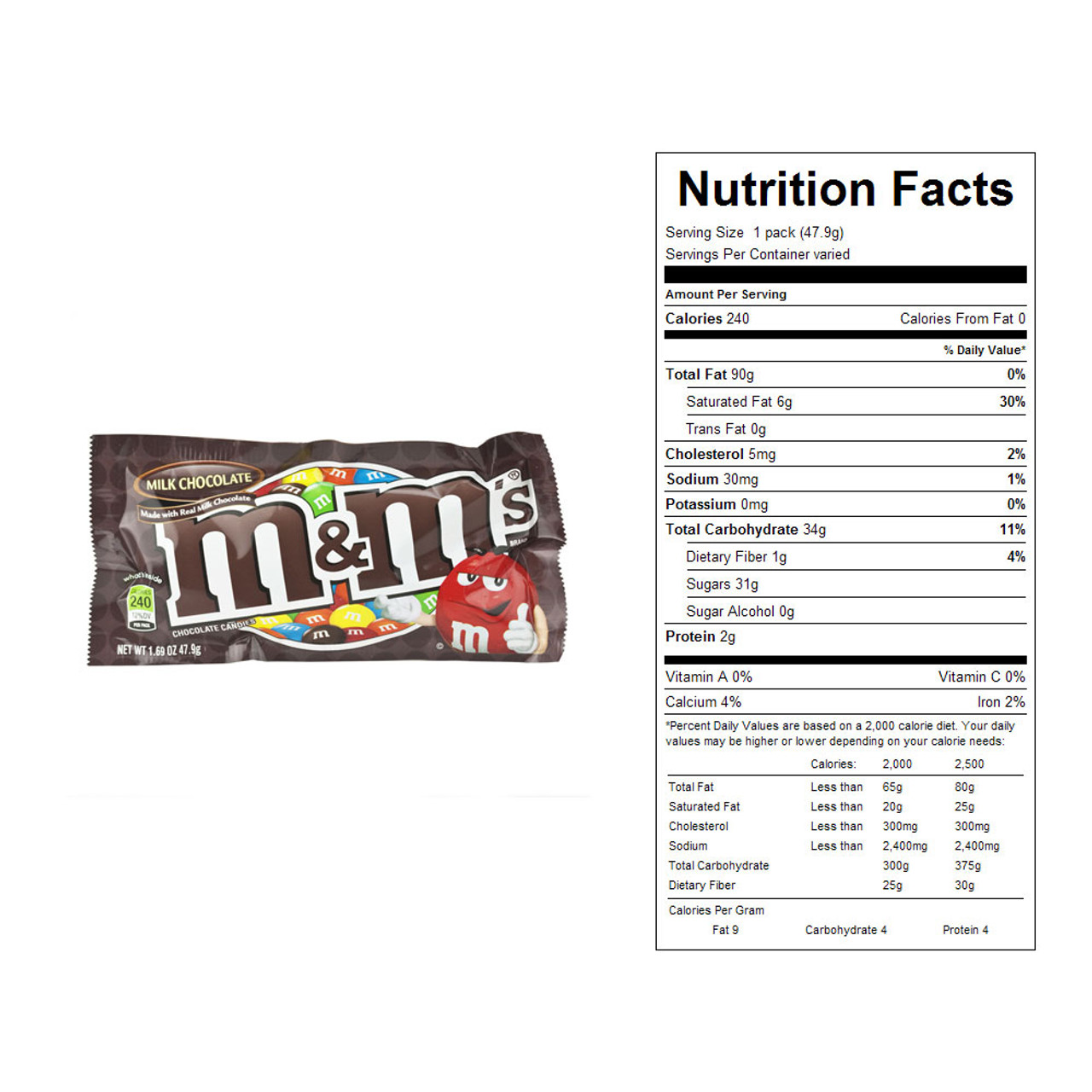 Nutrition facts for candy