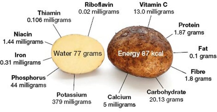 Nutrition facts potatoes cooked