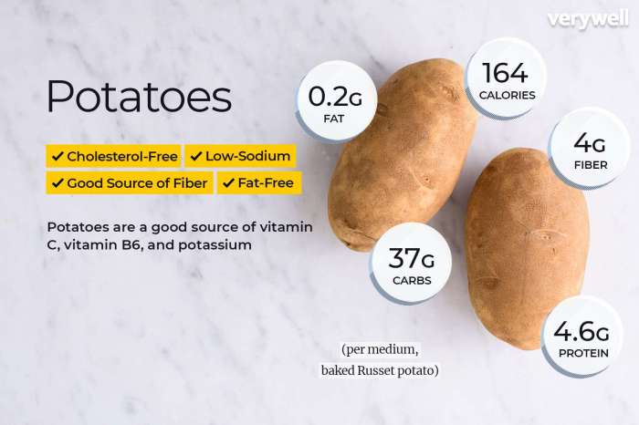 Nutrition Facts Potatoes Cooked A Deep Dive