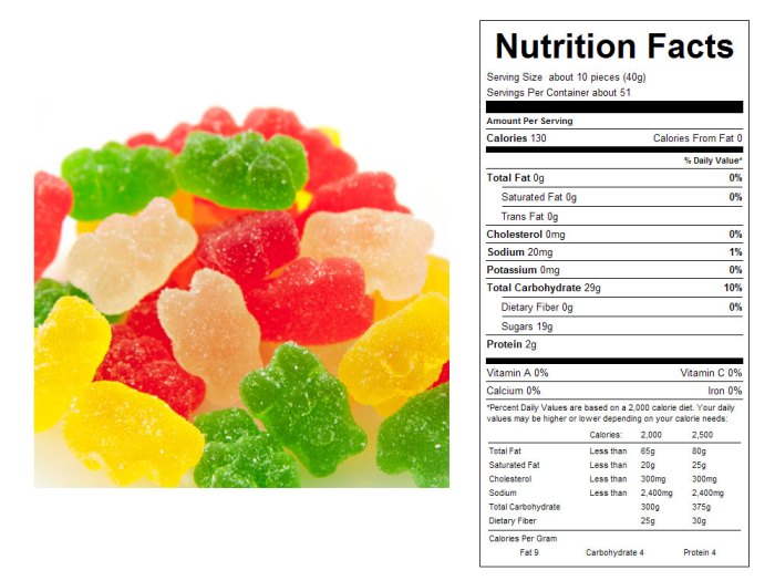 Nutrition Facts for Candy The Sweet Truth