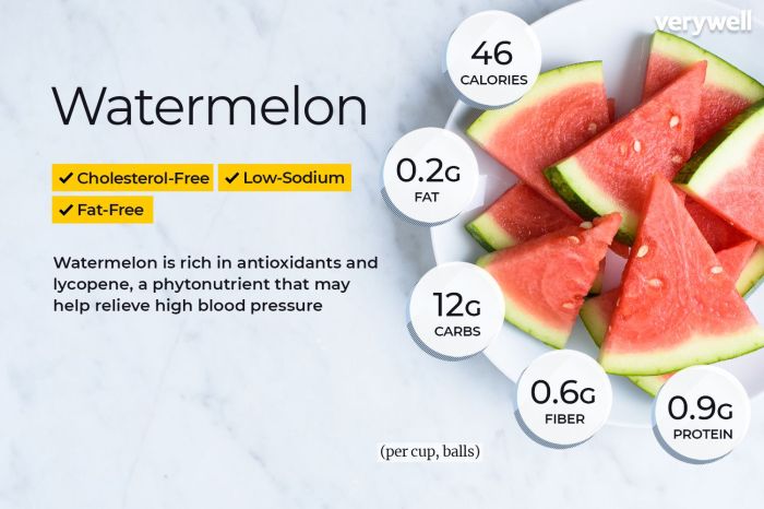 Nutrl watermelon nutrition facts